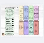 Aide-mémoire - La classe de mots