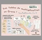 Les tables de multiplication en Crocs! (CAT)