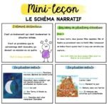 Mini-leçon sur le schéma narratif