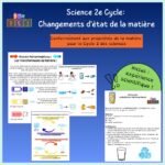 Les Changements d'État de la Matière (Cycle 2) - Amusante!